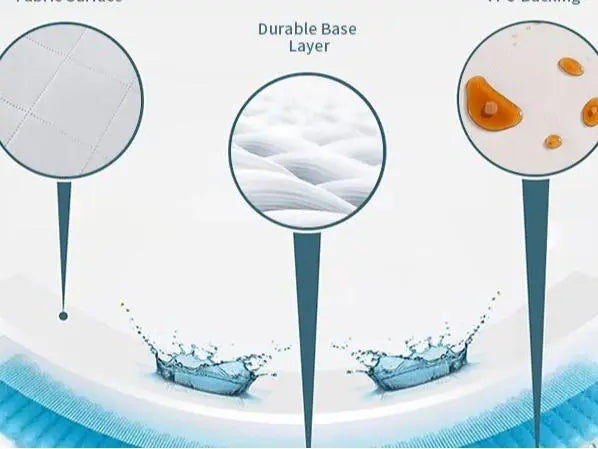 Waterproof Quilted Mattress Protector, Ultimate Bedding Protection, Washable, Breathable, Soft.Kingsize, Double.